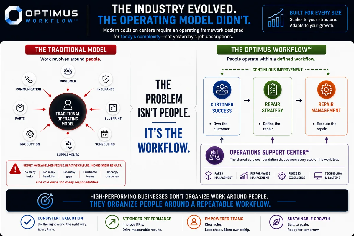 Traditional versus OPTIMUS operating model graphic